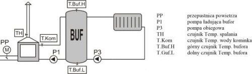 schemat_rt08gex_buf.jpg